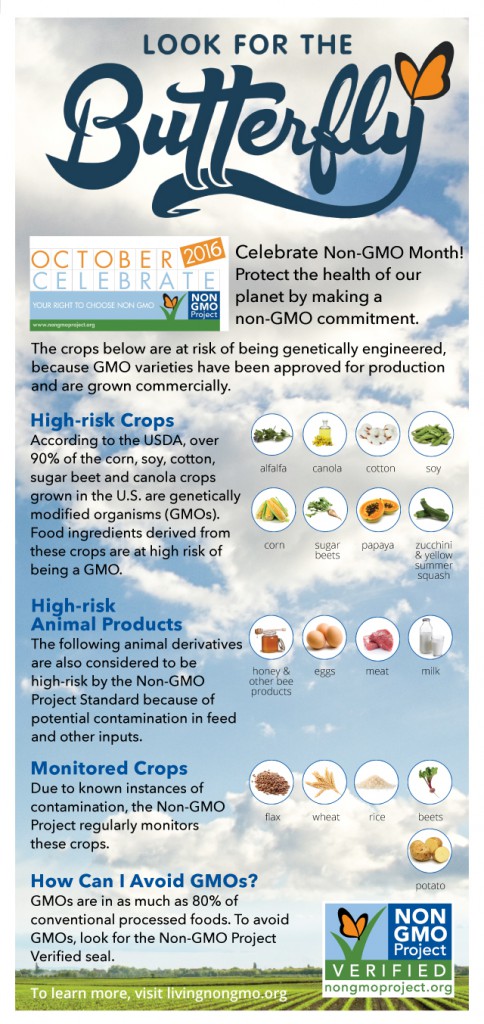 Non GMO Infographic