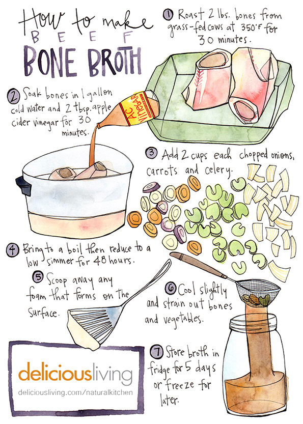 Bone Broth Infographic