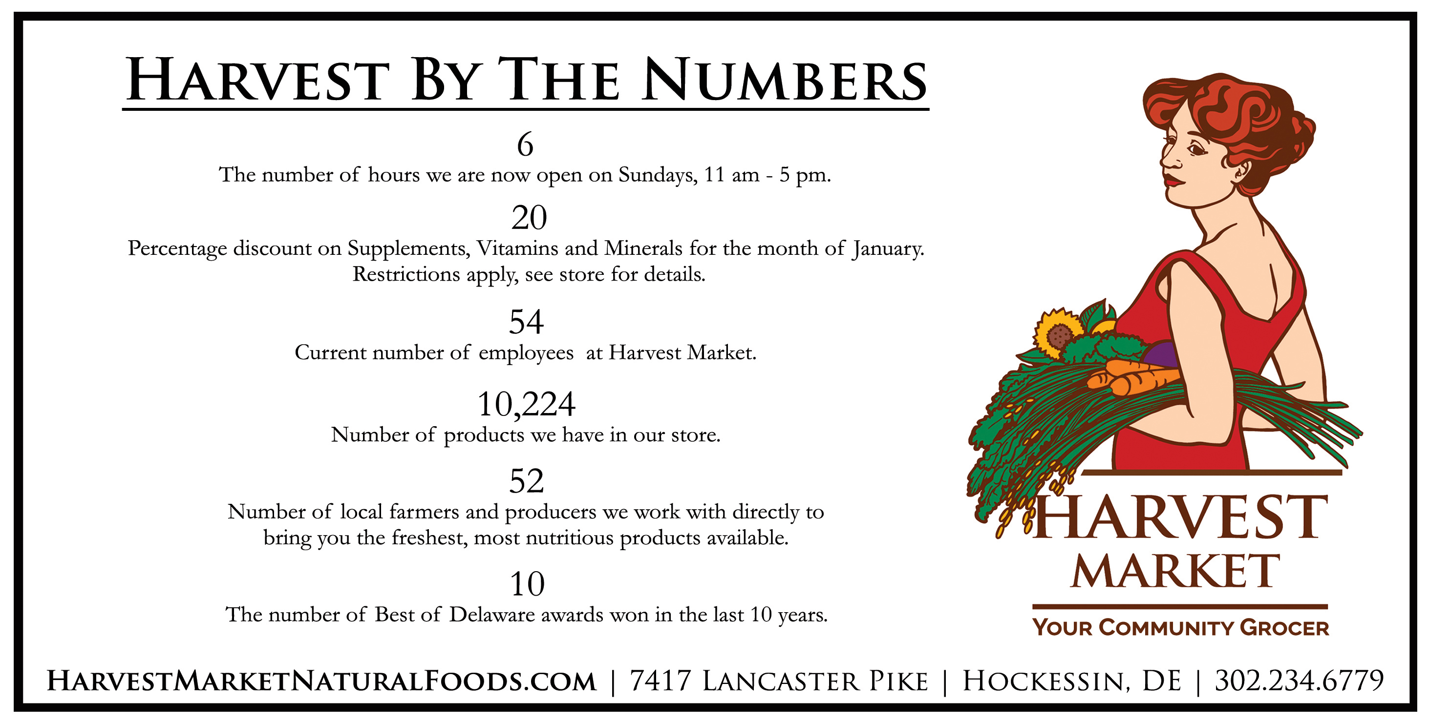 Harvest by the Numbers