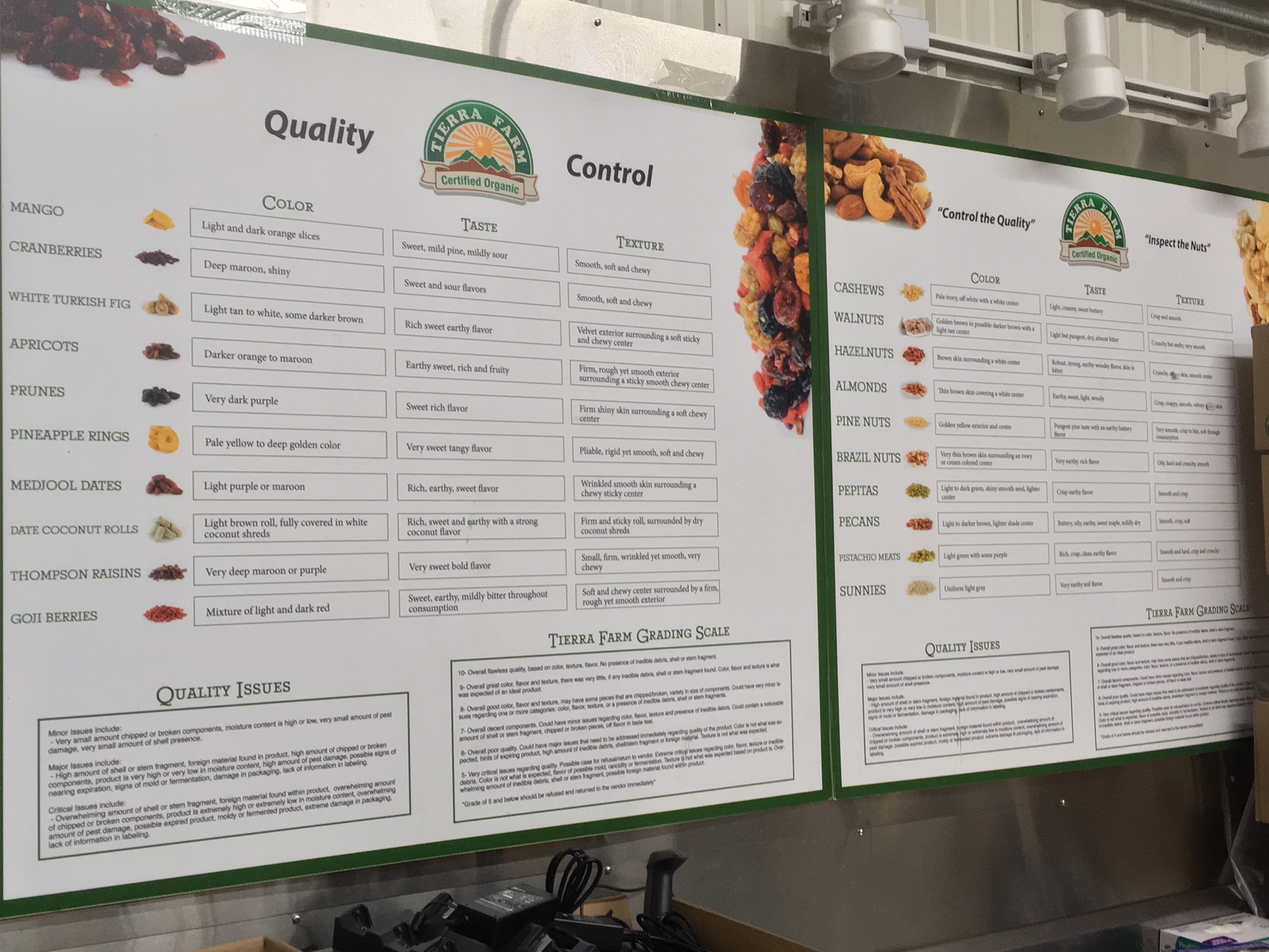 Tierra Farm’s Quality Control standards developed over years of experience