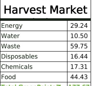 Green Restaurant Association Nutritional Facts 3 star